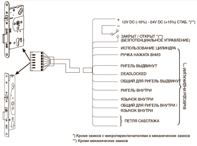 Замок электромеханический Abloy (Аблой) EL560 с функцией "Антипаника"
