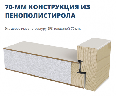 Теплая финская входная дверь SWEDOOR by Jeld-Wen Function F1894 белая, с замком ABLOY LC102