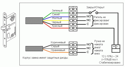 Замок электромеханический Abloy (Аблой) EL580 с функцией "Антипаника"